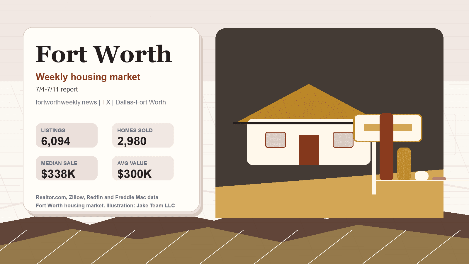 Fort Worth housing market. Illustration: Jake Team LLC